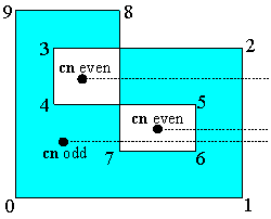cn0